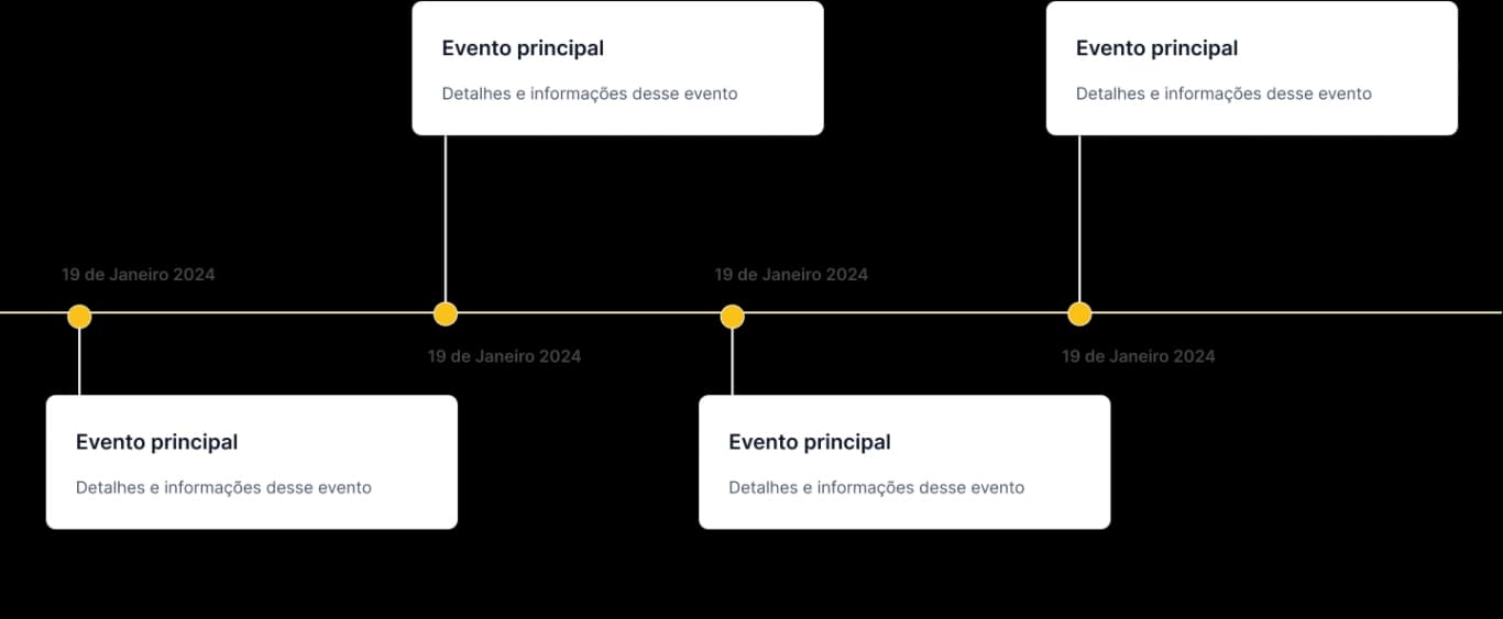 Linha do tempo com os principais marcos da PixCard